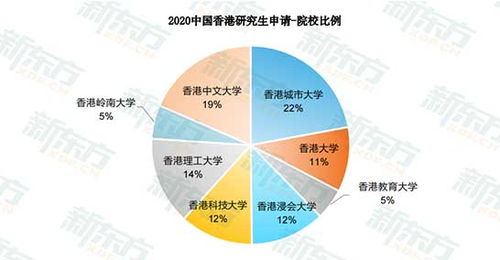 南寧新東方前途出國 香港留學(xué)申請的專業(yè)指南與自費中介服務(wù)解析