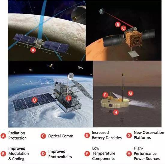 為了人類登陸火星，NASA正在研發(fā)哪些驚人的通信技術(shù)？