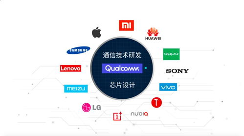沒有一部智能手機能躲過高通的通信技術研發(fā)鐮刀