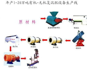 鄭州環宇重工 匠心鑄就高效有機肥生產線，賦能綠色農業未來